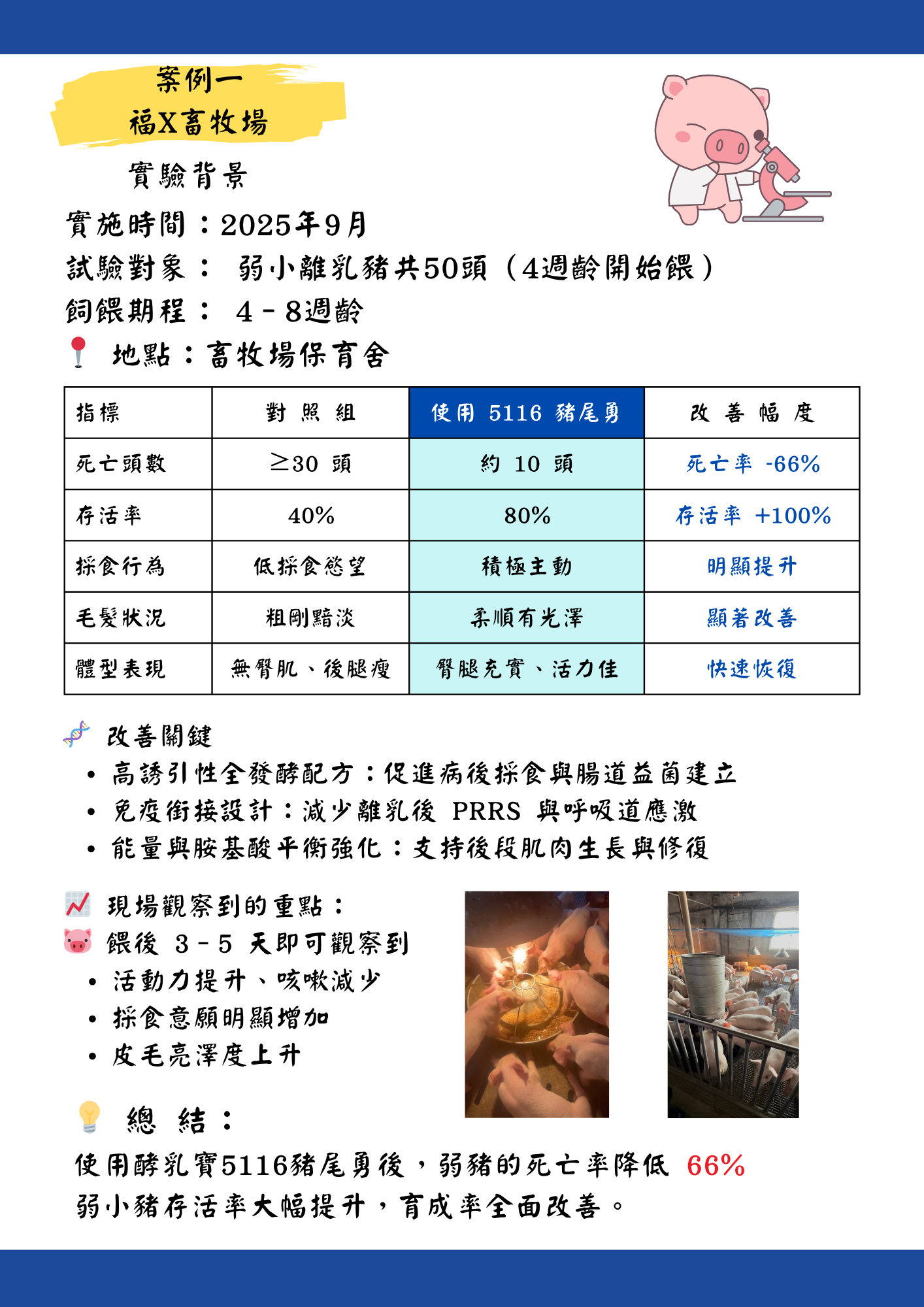 酵乳寶 5116【發酵免疫銜接料】 9 5116 實證數據報告 2