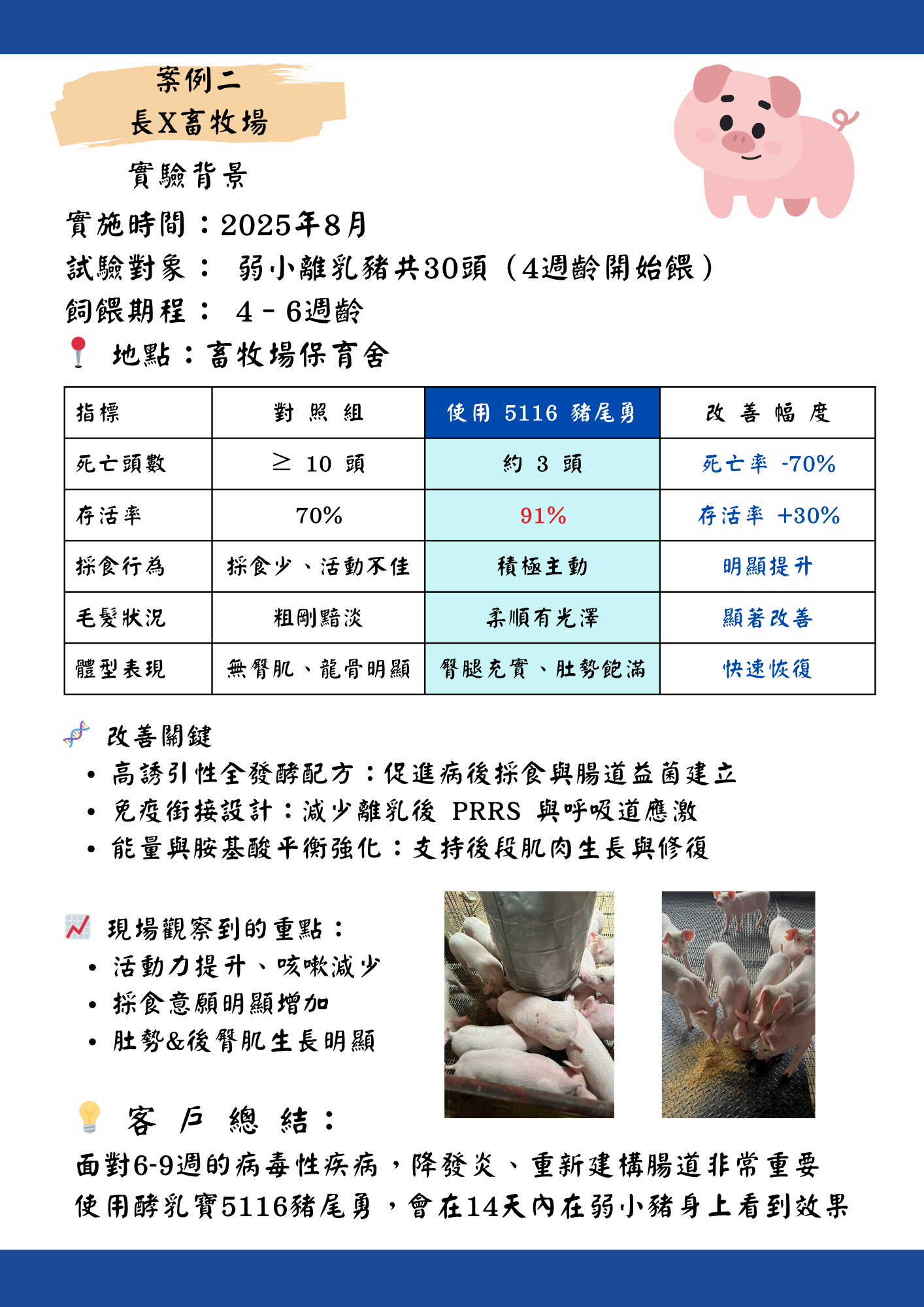 酵乳寶 5116【發酵免疫銜接料】 10 5116 實證數據報告 3